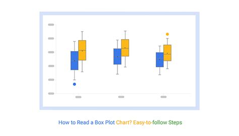 box plots for dummies